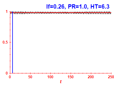Survival probability